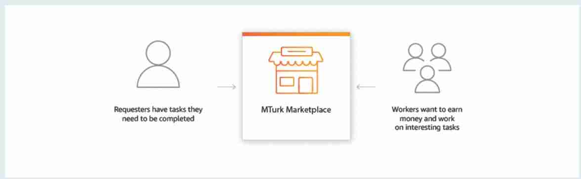 amazon-mturk