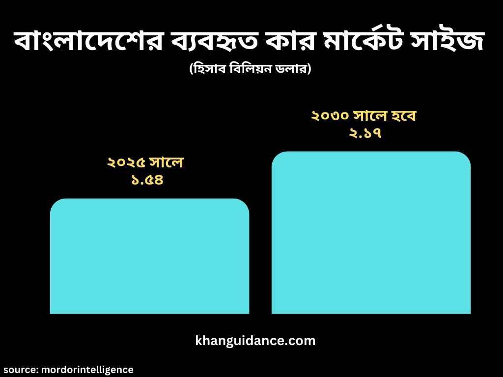 ডিলারশিপ ব্যবসা