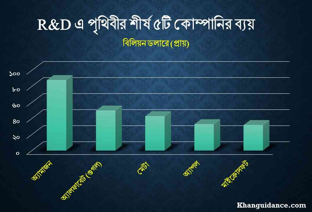 বিক্রয় বৃদ্ধির কৌশল 